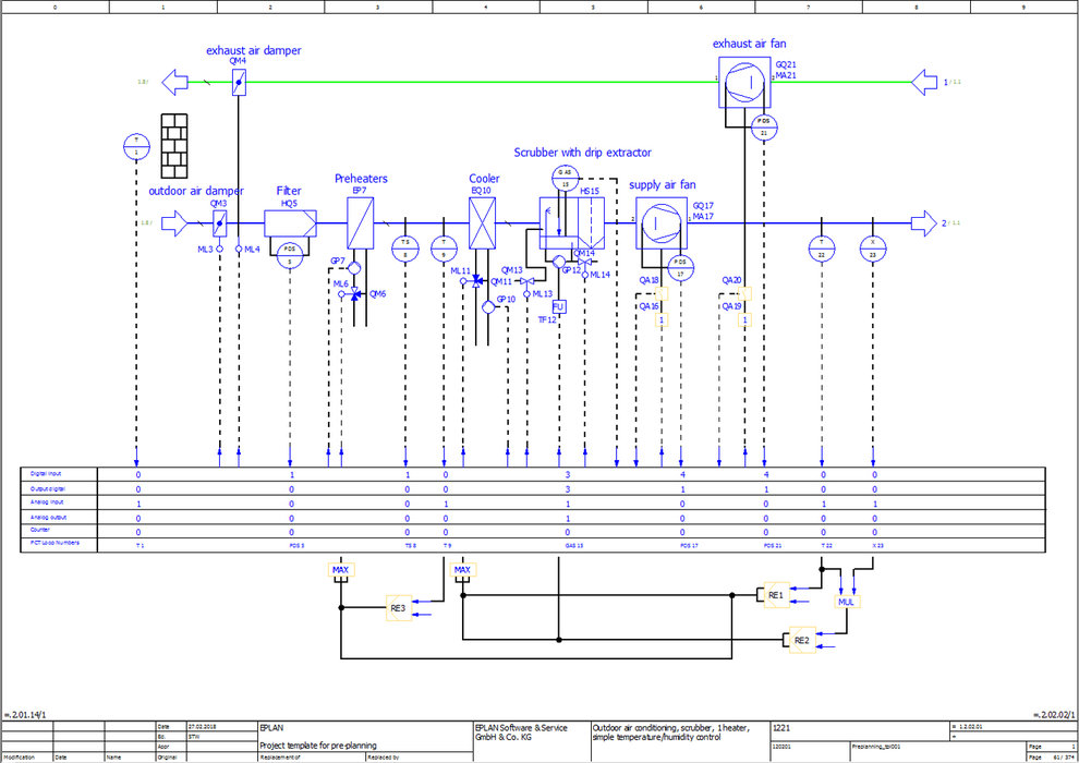 More user benefits for heating/ventilation/climate control
Macros for building automation